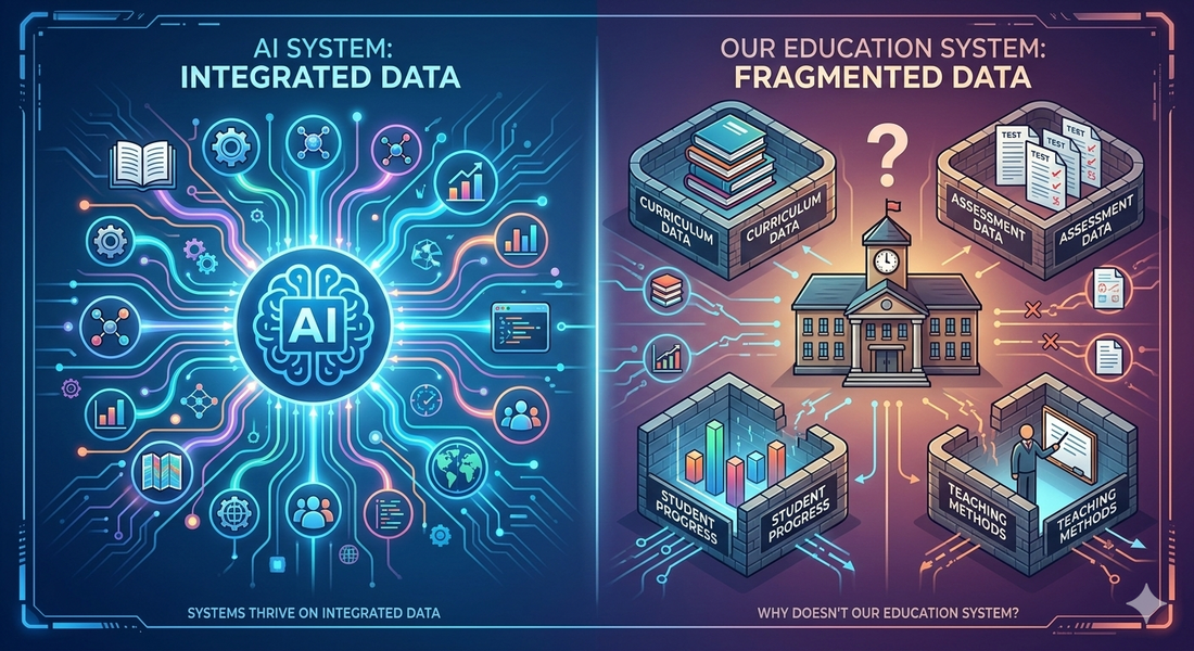 AI systems thrive on integrated data. Why doesn’t our education system?